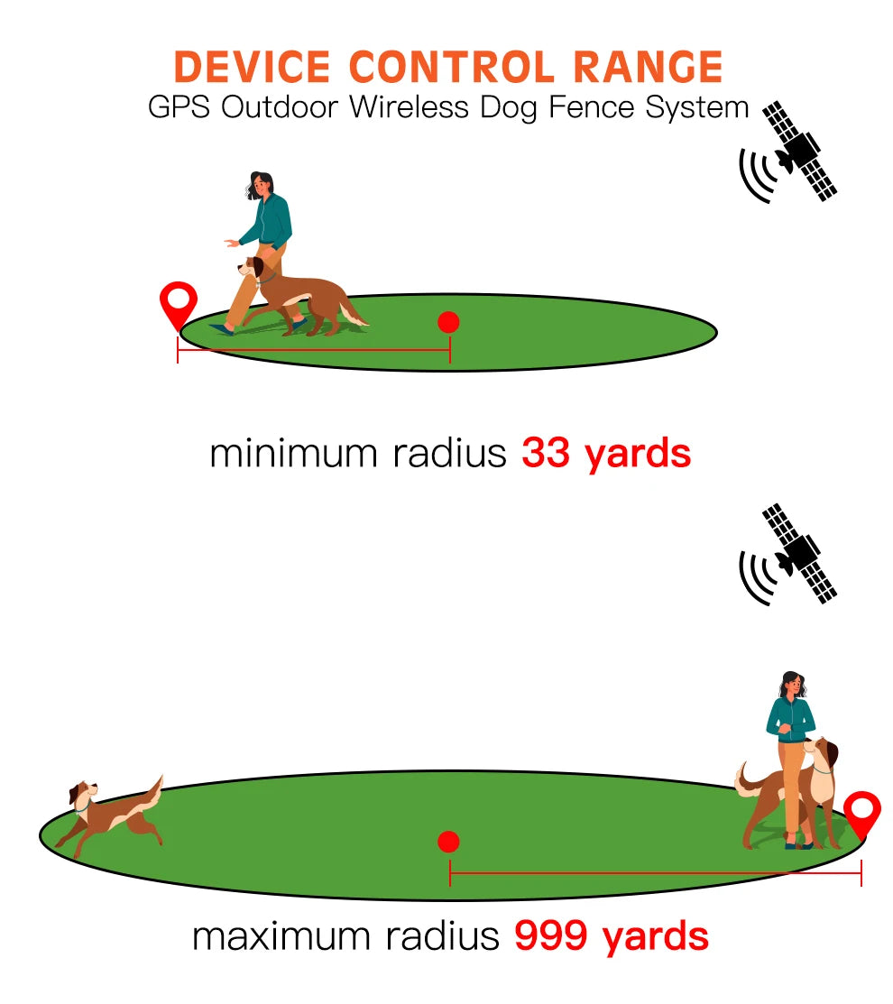 Wireless Dog Tracker | Electric Dog Tracker | Petgeds