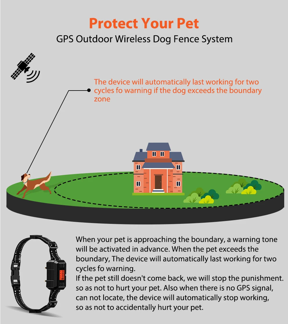 Wireless Dog Tracker | Electric Dog Tracker | Petgeds